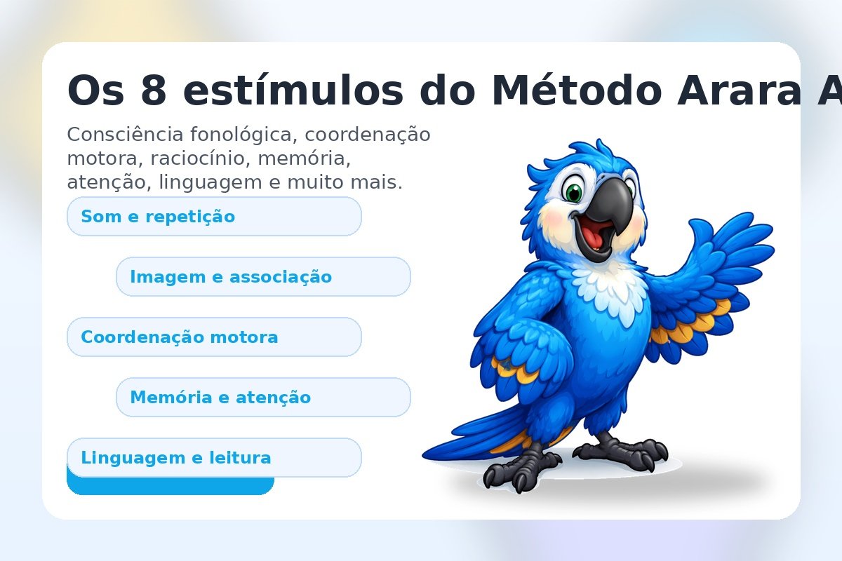 Os estímulos do Método Arara Azul